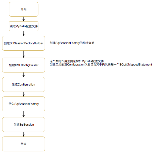 MyBatis 版本升级引发的线上告警回顾及原理分析