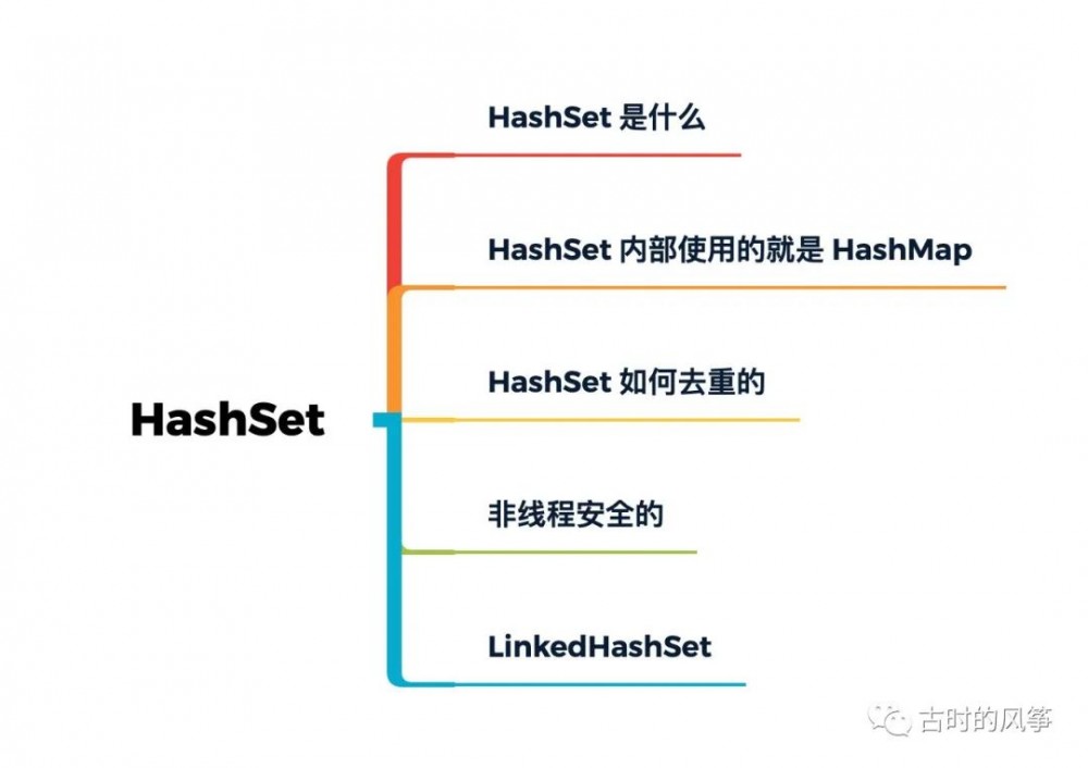 HashSet：实不相瞒，我就是个套壳 HashMap