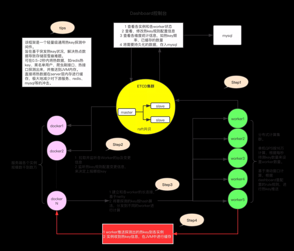 最近Gitee又有哪些值得关注的Java项目？这篇文章告诉你