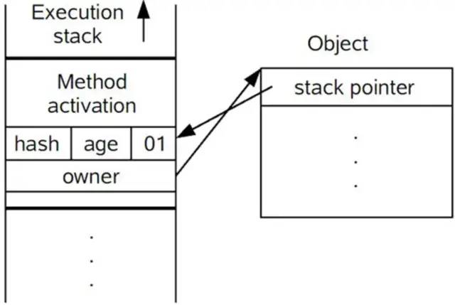 【Java 并发编程】轻量级锁和偏向锁详解