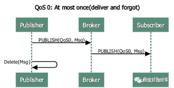 我也没想到 springboot + rabbitmq 做智能家居，会这么简单