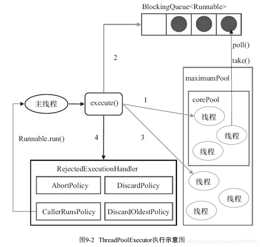 java多线程面试相关知识点汇总