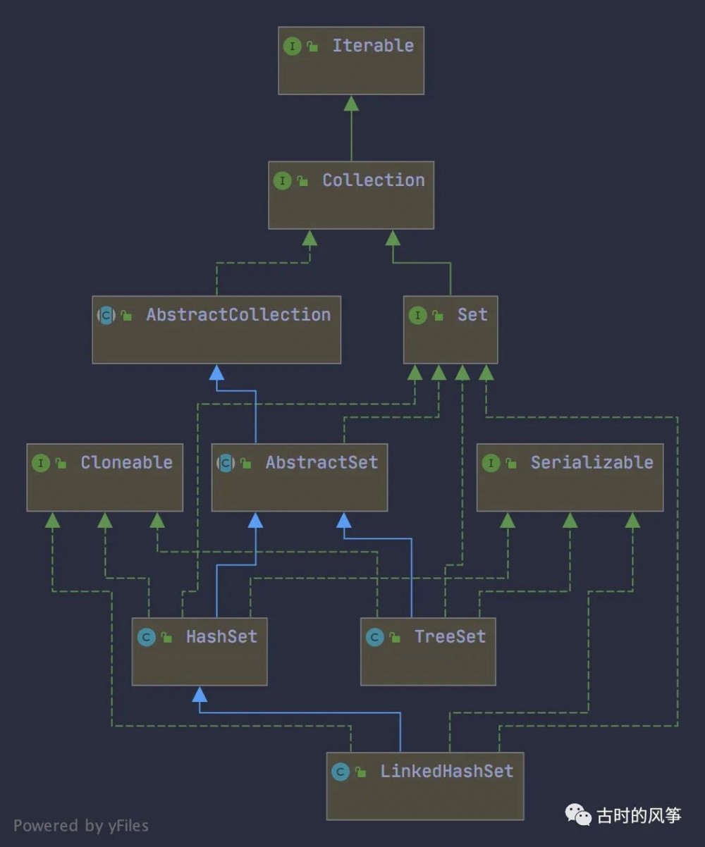 HashSet：实不相瞒，我就是个套壳 HashMap