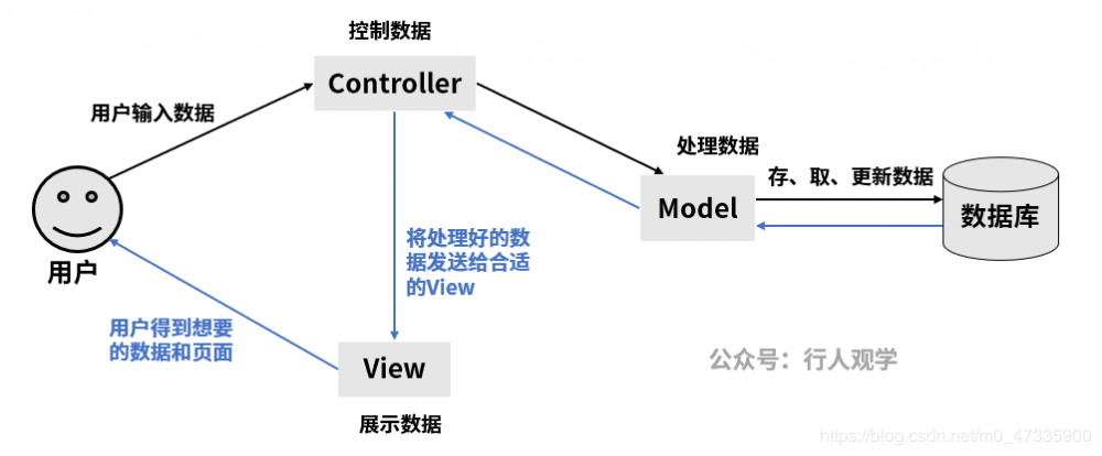 Java的前生今世