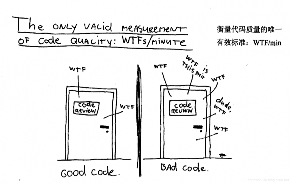 代码度量平台