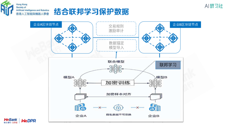 微众银行区块链首席架构师张开翔：区块链上隐私保护的挑战和应对