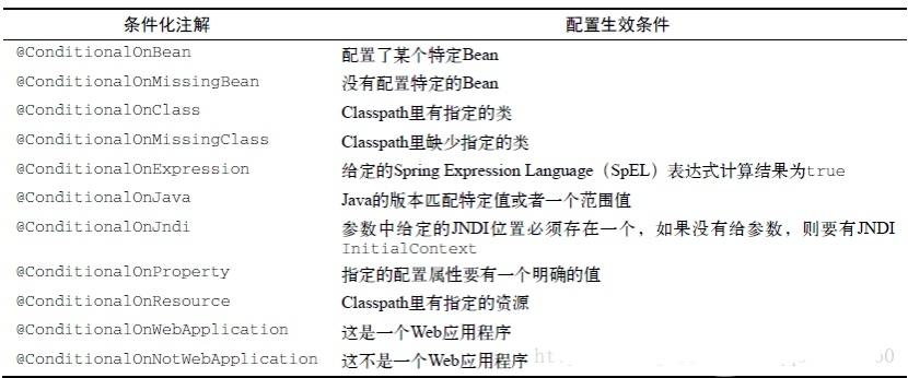 面试官:同学来帮我实现一个集成c3p0的Starter