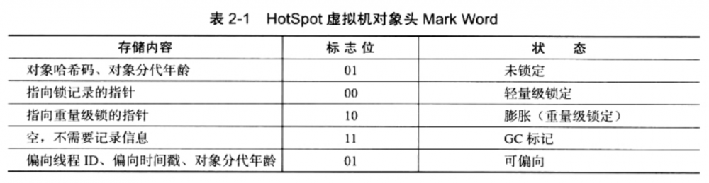 读书笔记——Java虚拟机自动内存管理机制