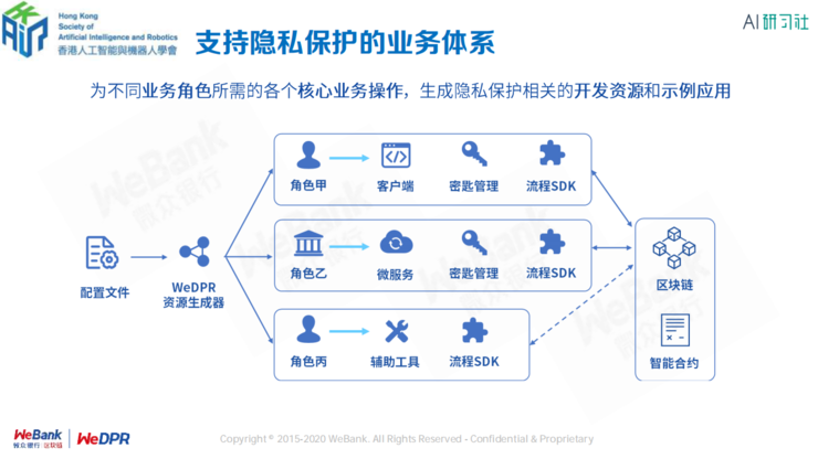 微众银行区块链首席架构师张开翔：区块链上隐私保护的挑战和应对