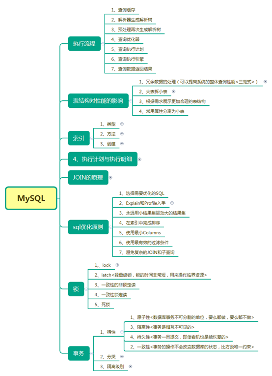 Java最全的思维导图汇总！速度收藏！