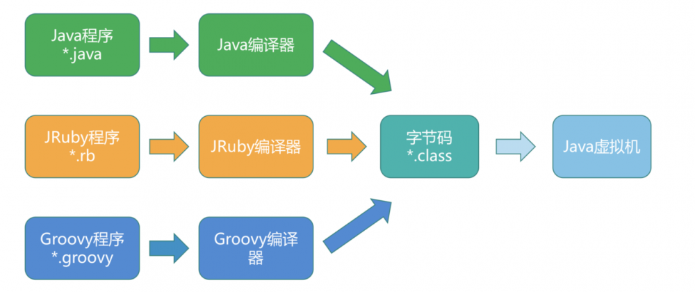 从JVM设计者的角度来看.class文件结构，一文弄懂.class文件的身份地位