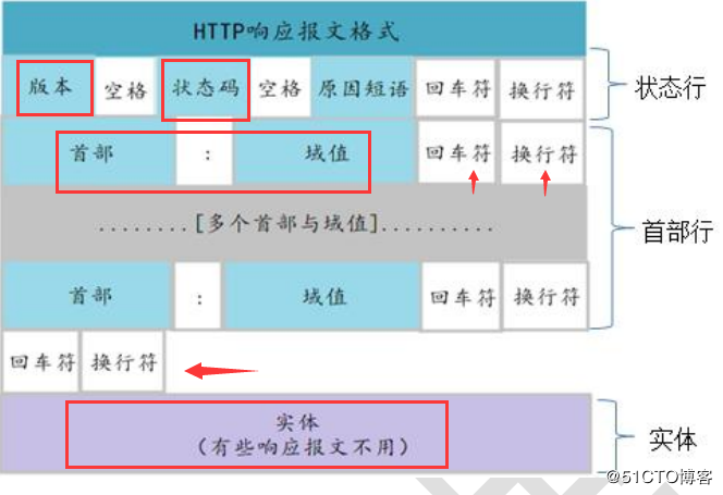 Netty网络编程实战 - 手写同时兼容SSL、支持压缩和解压缩、报文格式自定义的Http监听器