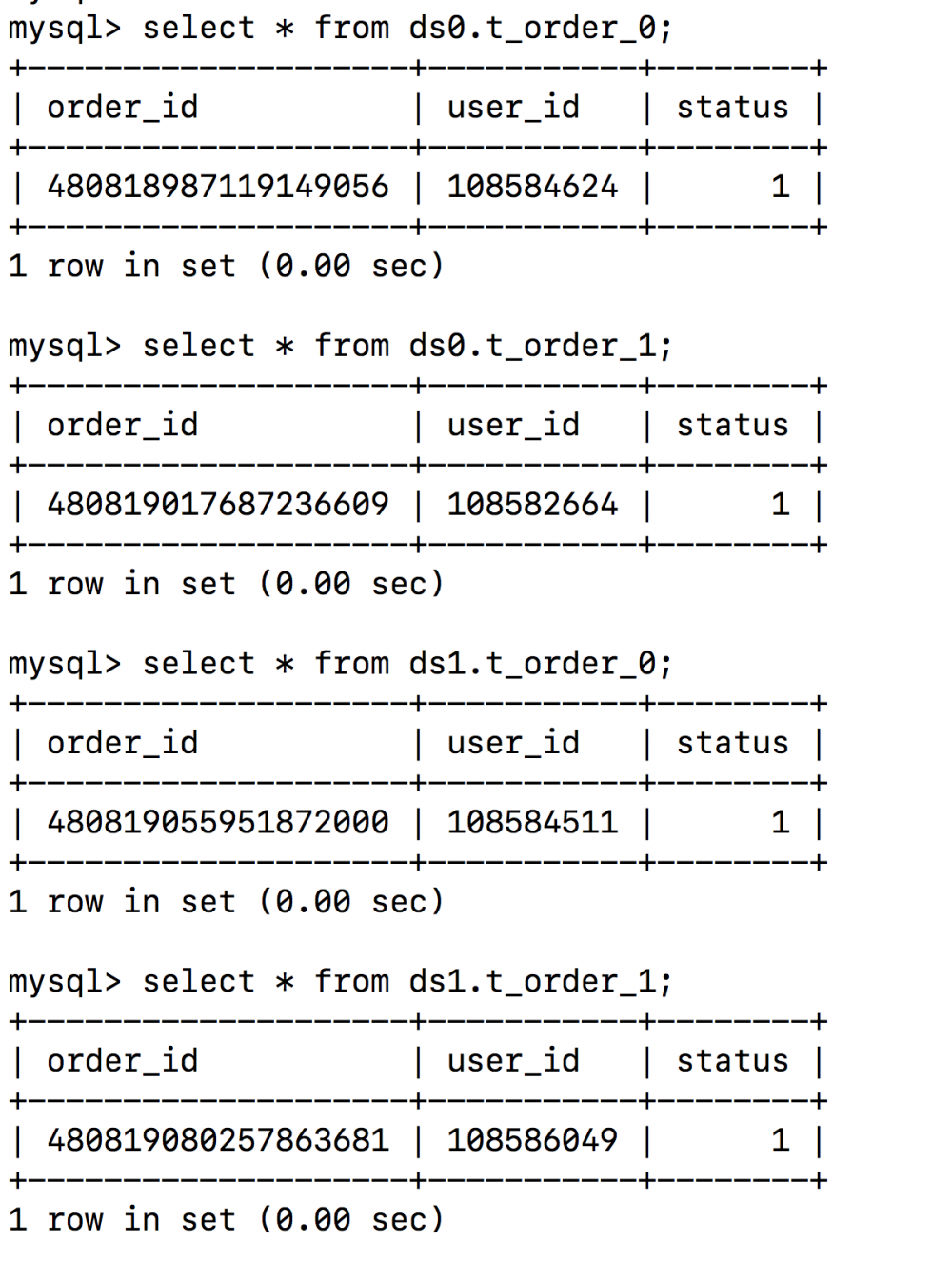 Sharding-JDBC 快速入门第一课