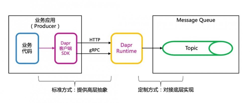 走出微服务误区：避免从单体到分布式单体