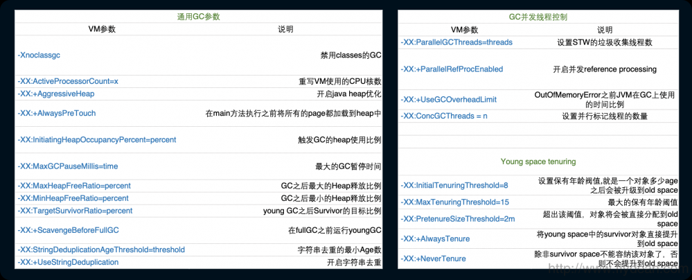 八张图彻底了解JDK8 GC调优秘籍-附PDF下载