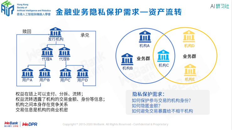 微众银行区块链首席架构师张开翔：区块链上隐私保护的挑战和应对