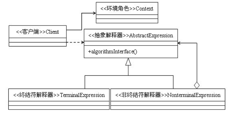 实例讲解JAVA设计模式之备忘录模式