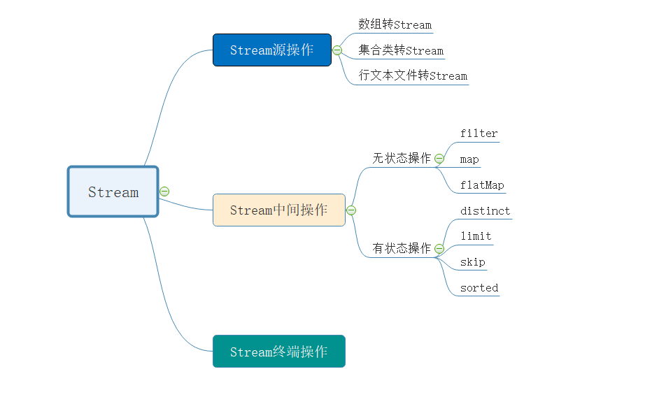 恕我直言你可能真的不会java第5篇：Stream的状态与并行操作