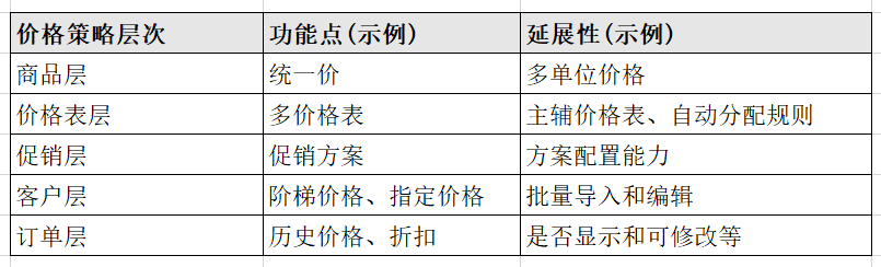 如何提升B端产品架构能力？