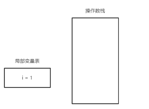 终于弄明白 i = i++和 i = ++i 了，图文并茂！