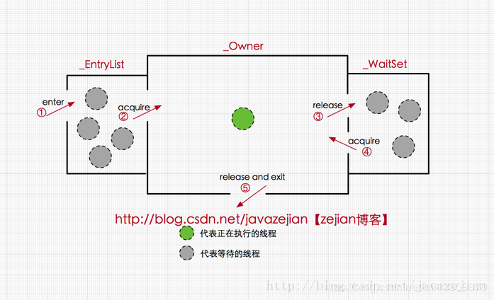 java多线程面试相关知识点汇总