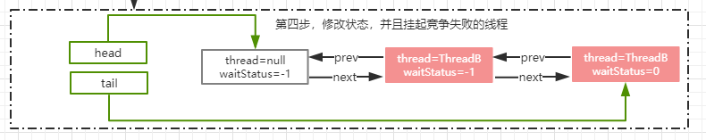 JAVA并发编程关于锁的那些事，ReentantLock的底层设计深入浅出