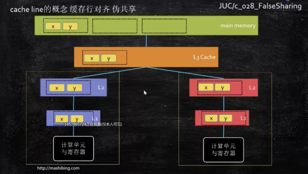 再看 JVM