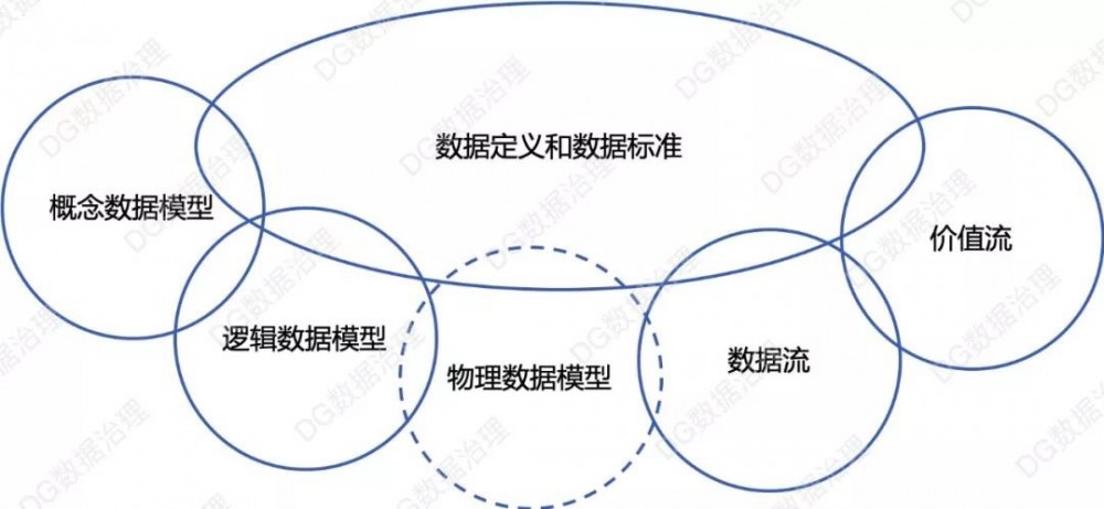 数据中台盛行，DataOps兴起，数据架构才是未来