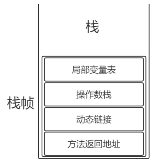 [JVM系列]二、一文彻底搞懂 JVM运行时数据区 和 JVM内存结构