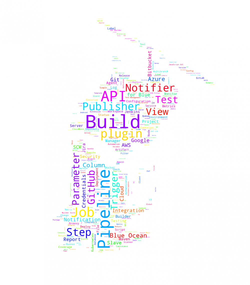使用 Python 制作酷炫多彩的 Jenkins 插件词云图 原 荐