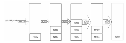 [JVM系列]二、一文彻底搞懂 JVM运行时数据区 和 JVM内存结构