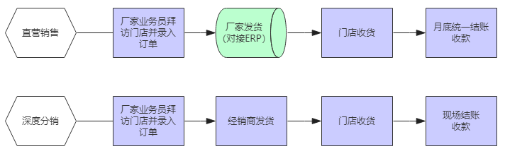 如何提升B端产品架构能力？