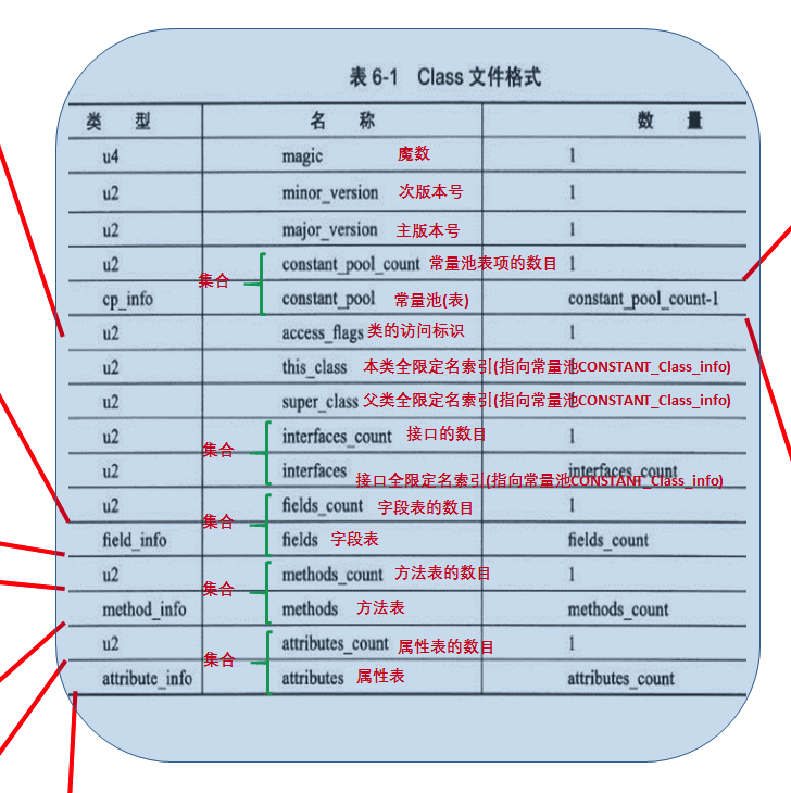 再看 JVM