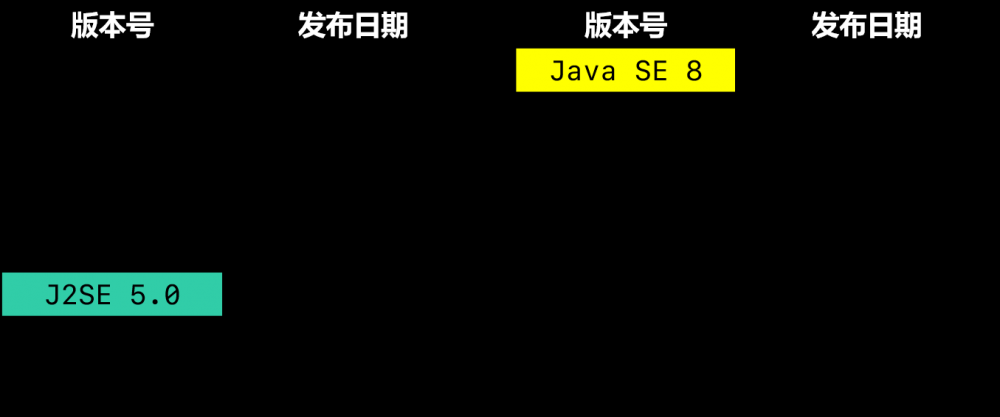 【秒懂Java】【第1章_初识Java】03_Java简介