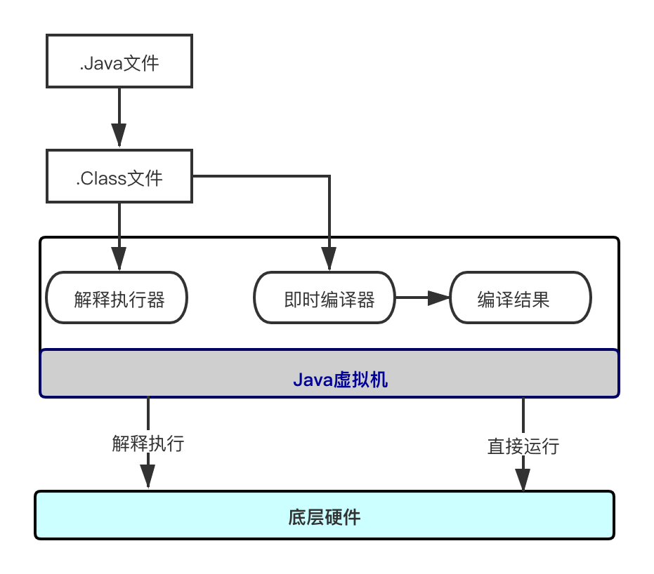 没了 IDE，你的 Java 项目还能跑起来吗？