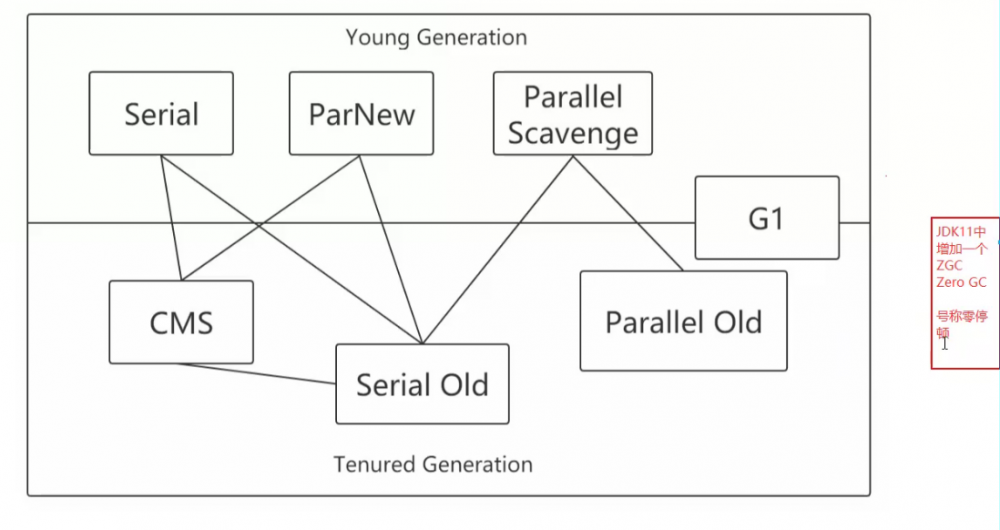 [JVM系列]三、一文搞懂JVM垃圾回收