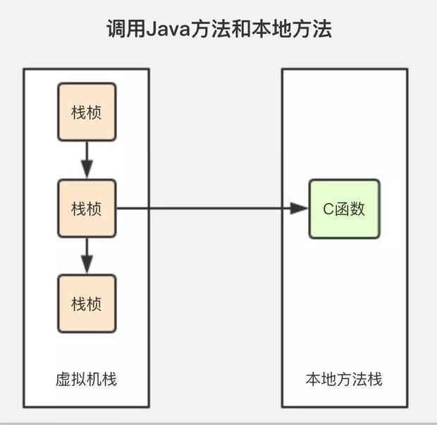 《Java虚拟机》垃圾回收机制