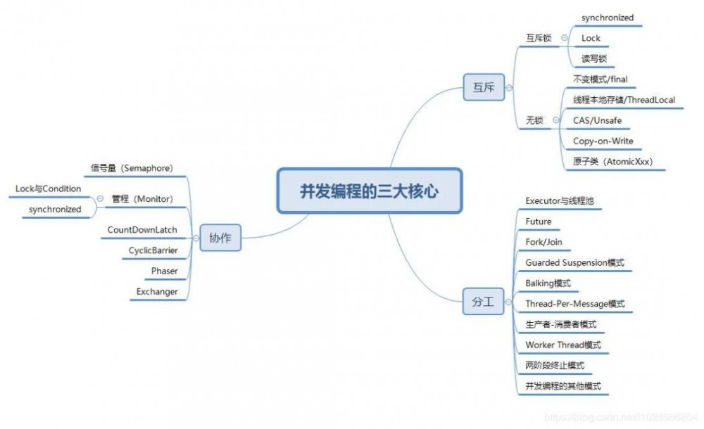 看了这个高并发系统架构，才知道我对秒杀的误解有多深