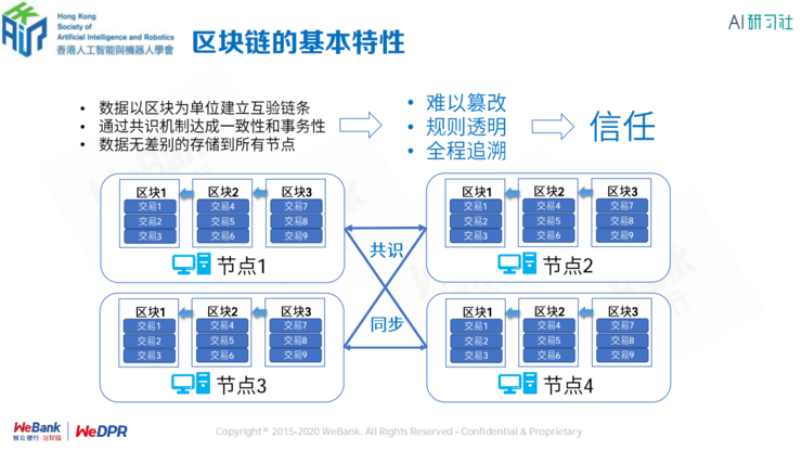 微众银行区块链首席架构师张开翔：区块链上隐私保护的挑战和应对