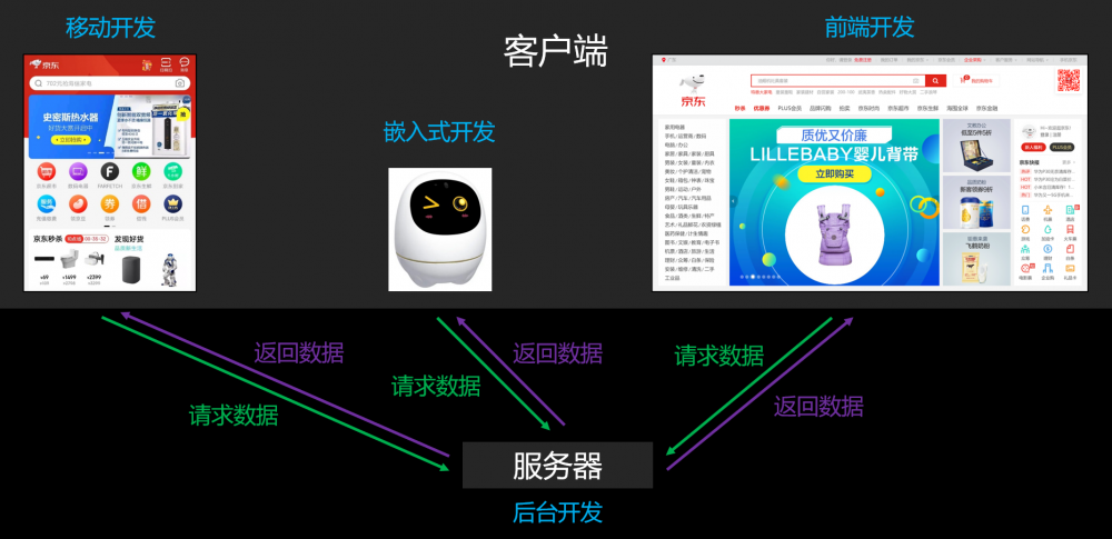 【秒懂Java】【第1章_初识Java】02_软件开发