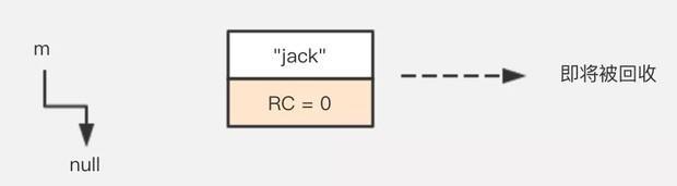 《Java虚拟机》垃圾回收机制