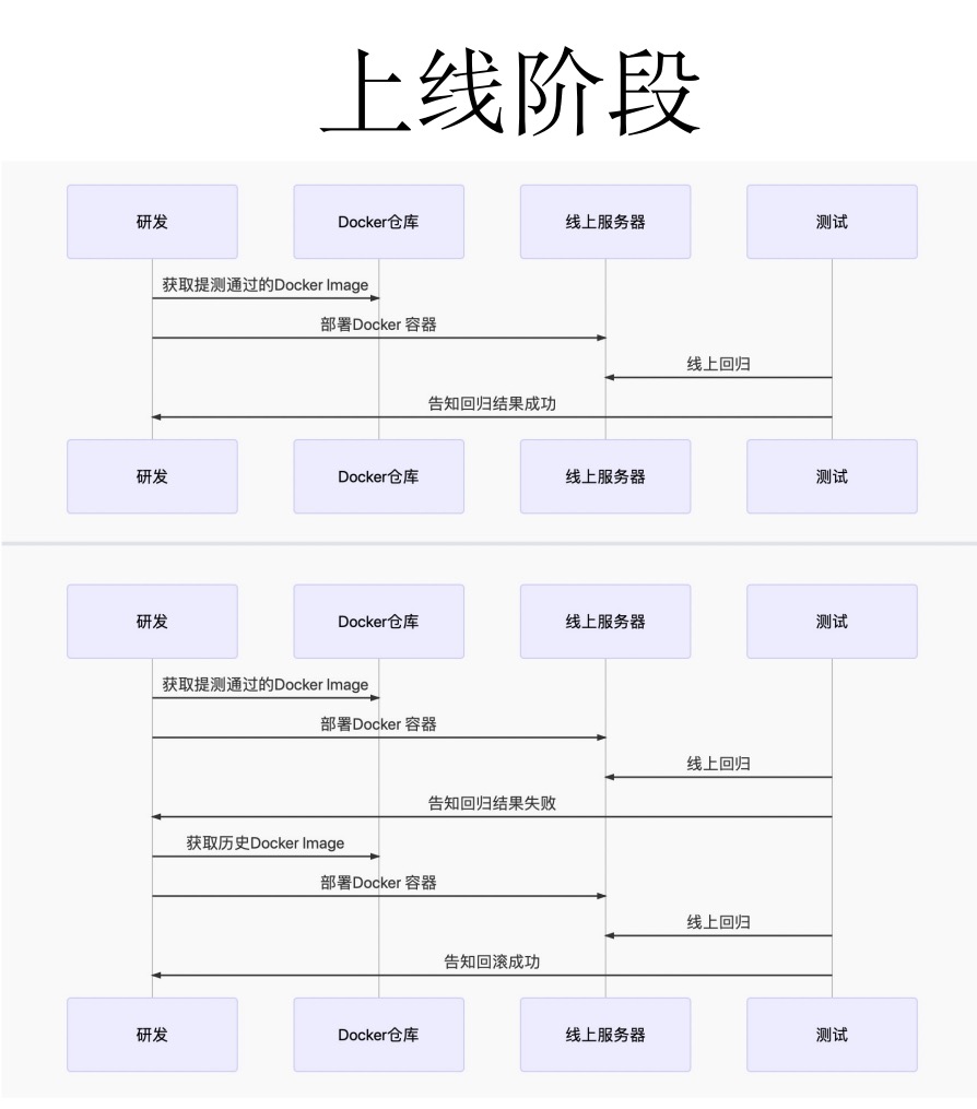 由文档自动化引发的技术思考