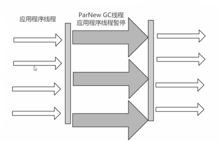 [JVM系列]三、一文搞懂JVM垃圾回收