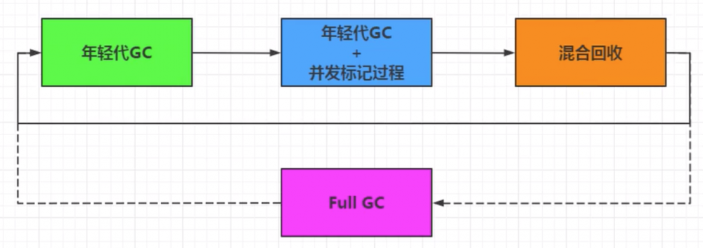 JVM_12 垃圾回收3-垃圾回收器