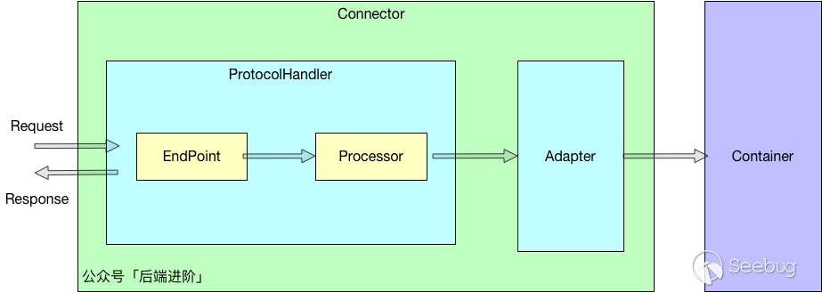 Tomcat 基于 Servlet 的无文件 webshell 的相关技术研究