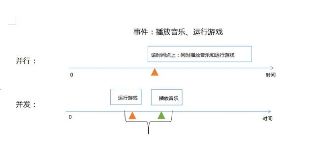 「JAVA」线程基础知识不牢固？别愁，我不仅梳理好了，还附带了案例