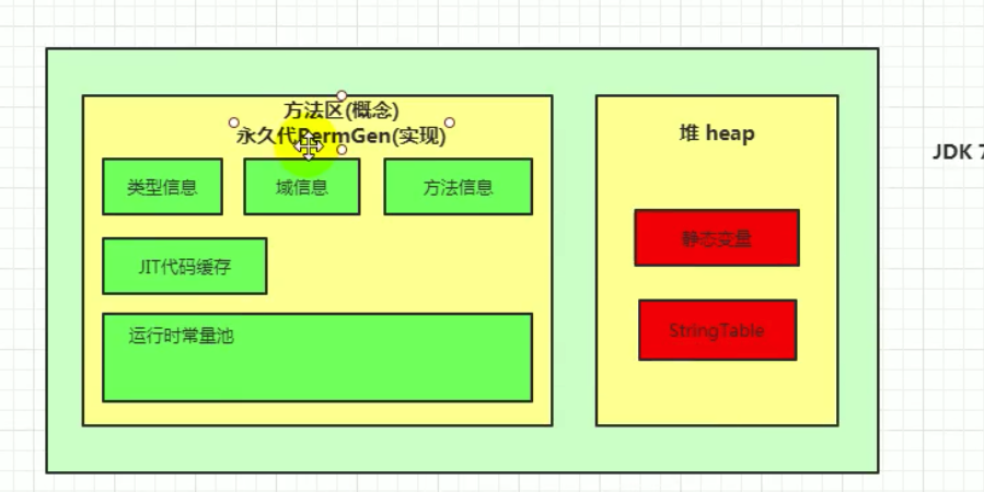 再看 JVM