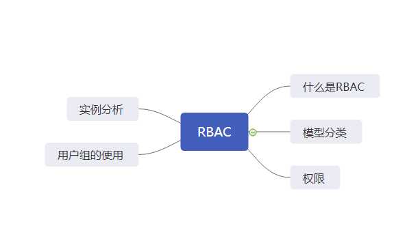 万字长文，SpringSecurity