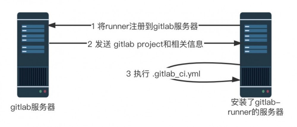 由文档自动化引发的技术思考