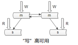 秒杀系统架构分析与实战